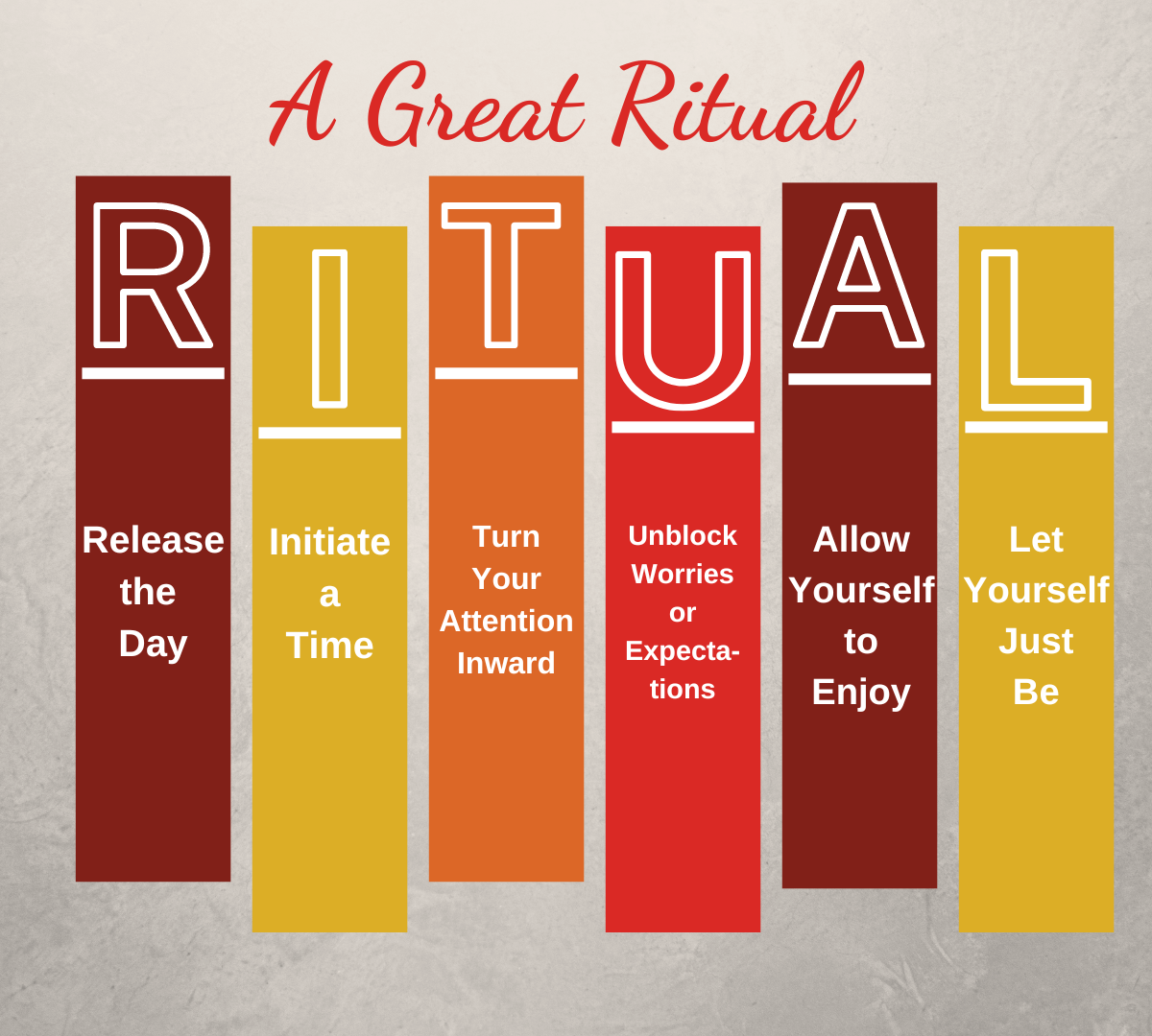 RITUAL Acronym Graphic